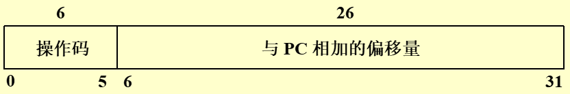 J类指令格式